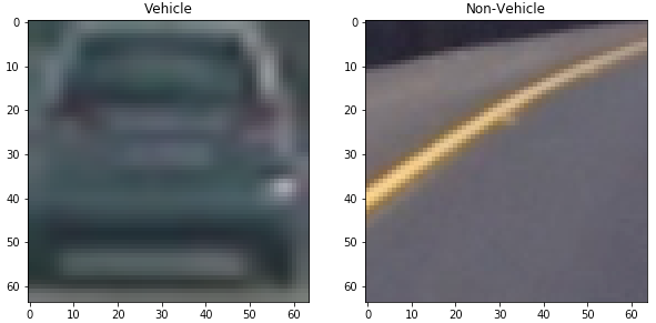 Vehicle and non-vehicle images