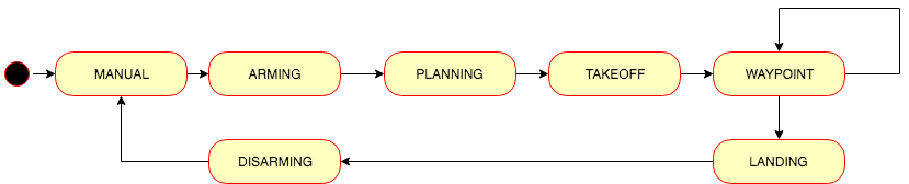 motion_planning_from_seed_project.py state machine