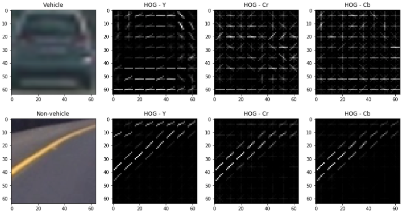 HOG Vehicle and non-vehicle images