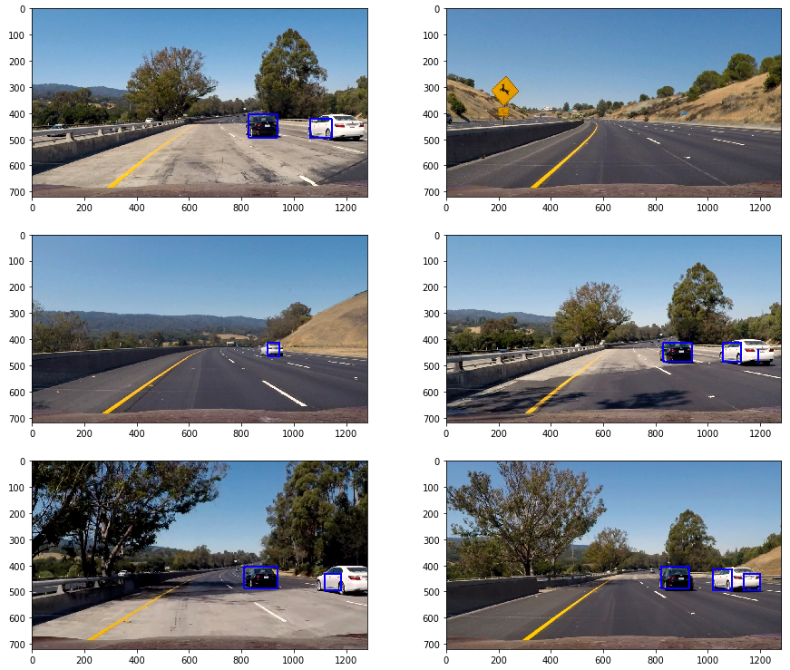 Sliding windows with heatmap and threshold