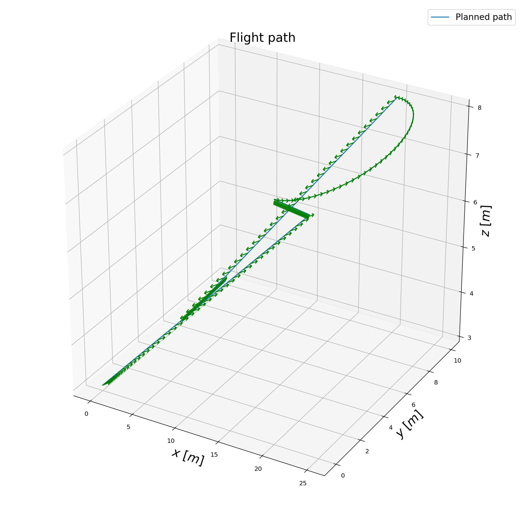 Python simulator trajectory