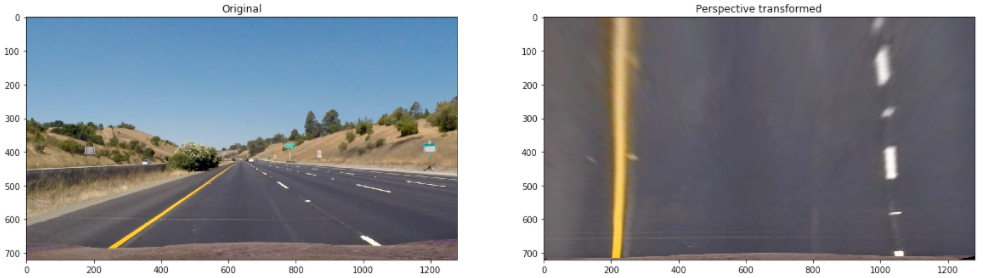 Perspective transformation