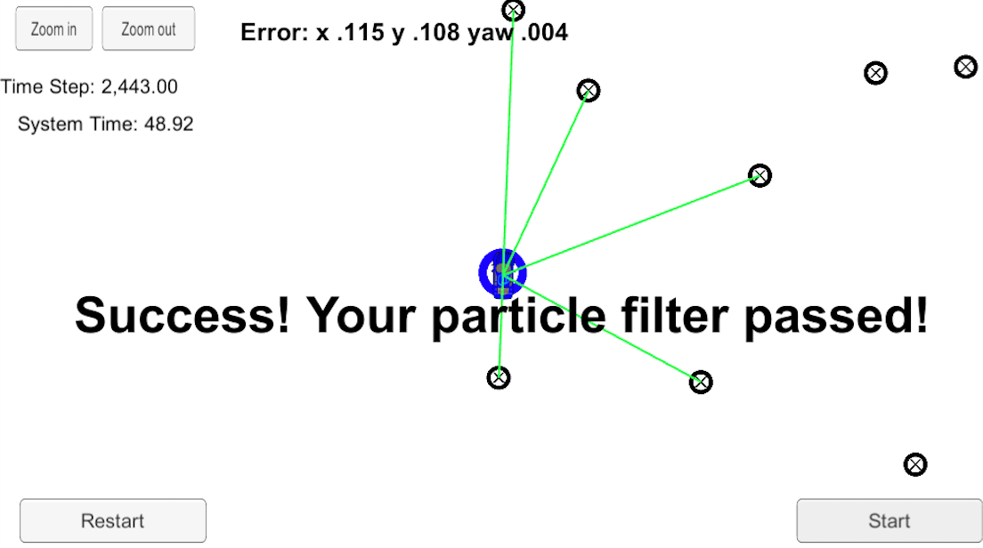 Particle Filter simulator view