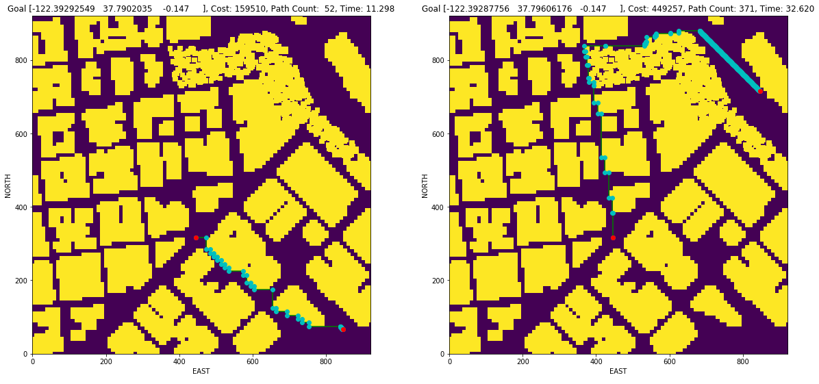 Path planning grid sample trajectories