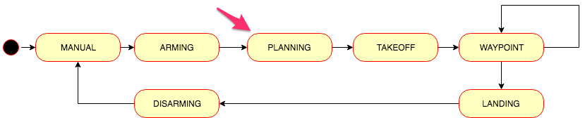Path planning state machine